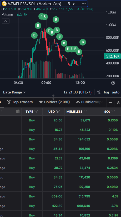 DTF6900's tweet photo. @BaronDominus We are eating your #MEMELESS supply and giving it to #DTF6900 Lets go! Hope you guys moon! We will keep giving you this boost. We see you cooking. https://t.co/p7ydtZDiTD