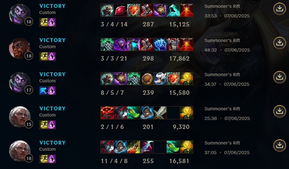 antheau (@anthoo_lol) on Twitter photo Victoire au tournoi Nexus Breaker d'<a href="/OservEsport/">OSV | #OSVWIN 🔴</a> , la belle remontada du loser bracket en droppant 0 games aujourd'hui, gg à toutes les équipes qu'on a affronté ! Victoire au tournoi Nexus Breaker d'<a href="/OservEsport/">OSV | #OSVWIN 🔴</a> , la belle remontada du loser bracket en droppant 0 games aujourd'hui, gg à toutes les équipes qu'on a affronté !