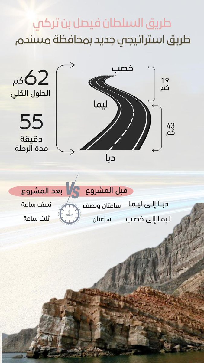 Musandam_Oman's tweet image. طريق السلطان فيصل بن تركي 📷
#السلطان_هيثم_بن_طارق
#مسندم_عُمان