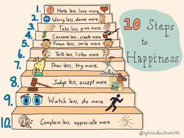 Please re-Tweet these 10 steps to #happiness: love, dance, give, create, smile, listen, try, accept, do, appreciate.

#Alzheimers #dementia #mentalhealth