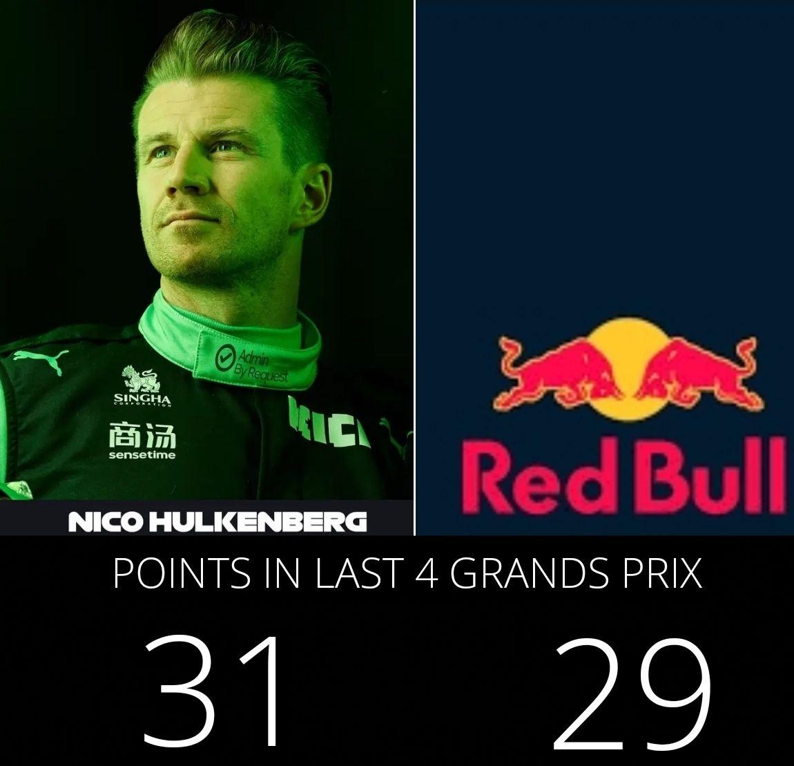 F1 TROLL (@f1trollofficial) on Twitter photo 