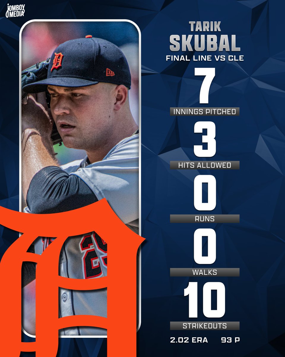TalkinBaseball_'s tweet photo. The usual domination from Tarik Skubal https://t.co/JjHmV7dLo5