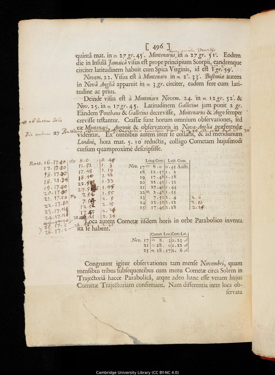 abakcus's tweet image. In 1687, Newton published Principia Mathematica.
Motion, gravity, calculus—written in ink.
Here’s the original copy, annotated by Newton himself:

cudl.lib.cam.ac.uk/view/PR-ADV-B-…