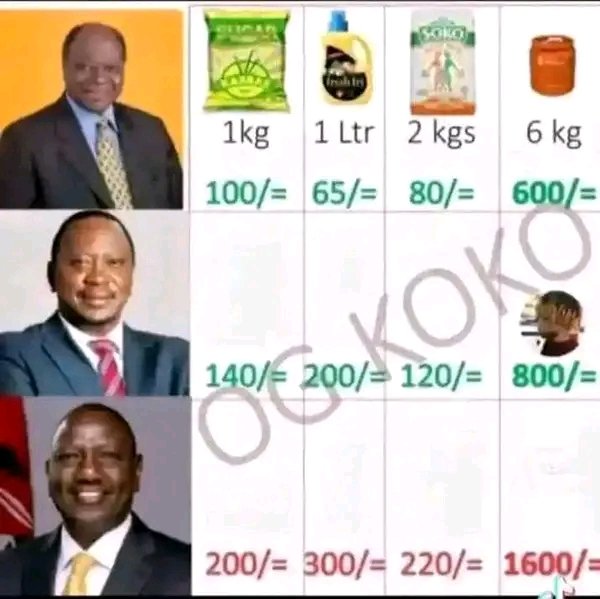 SultanNyakaru's tweet photo. Government bloggers are saying #77niNumbers. This is just nonsense. Saba saba they will not believe it. All of us will be in streets without Raila and his Kamukunji. https://t.co/3jCQyviwOD