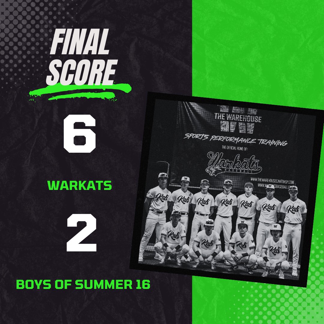 Kats win Semi Final Game 

Unbelievable pitching 💎
<a href="/ethanobyrne08/">Ethan Obyrne</a> 7IP, CG, 2R, 18k🔥

<a href="/GavinRhoads13/">Gavin Rhoads #13</a> 2H, 2R, 2SB
<a href="/BrysenHall/">Brysen Hall</a> 1H, R
<a href="/bairon_exline/">Bairon exline</a> 1R, SB
<a href="/DomCourtad32/">Dominick Courtad</a> 1R, RBI, SB
<a href="/WBlueter41835/">Will Blueter</a> 1H
<a href="/LucasYoder13/">Lucas Yoder 2028</a> 1R, SB
<a href="/ethanobyrne08/">Ethan Obyrne</a> 1H, RBI
<a href="/matthewhymes111/">Matthew H</a> RBI

<a href="/WWarkats/">Warehouse WarKats</a>