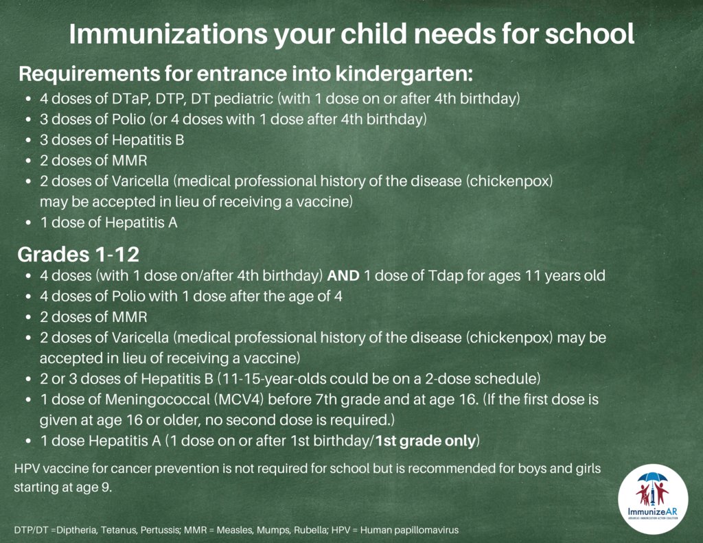 A summer immunization clinic, by appointment or walk-in, is planned on Tue 7/29, by Cleburne County Health Unit! If your child has not had a vaccine since turning 4, 11, or 16, or will have these birthdays before 9/1/25, please contact their doctor or local health unit.
