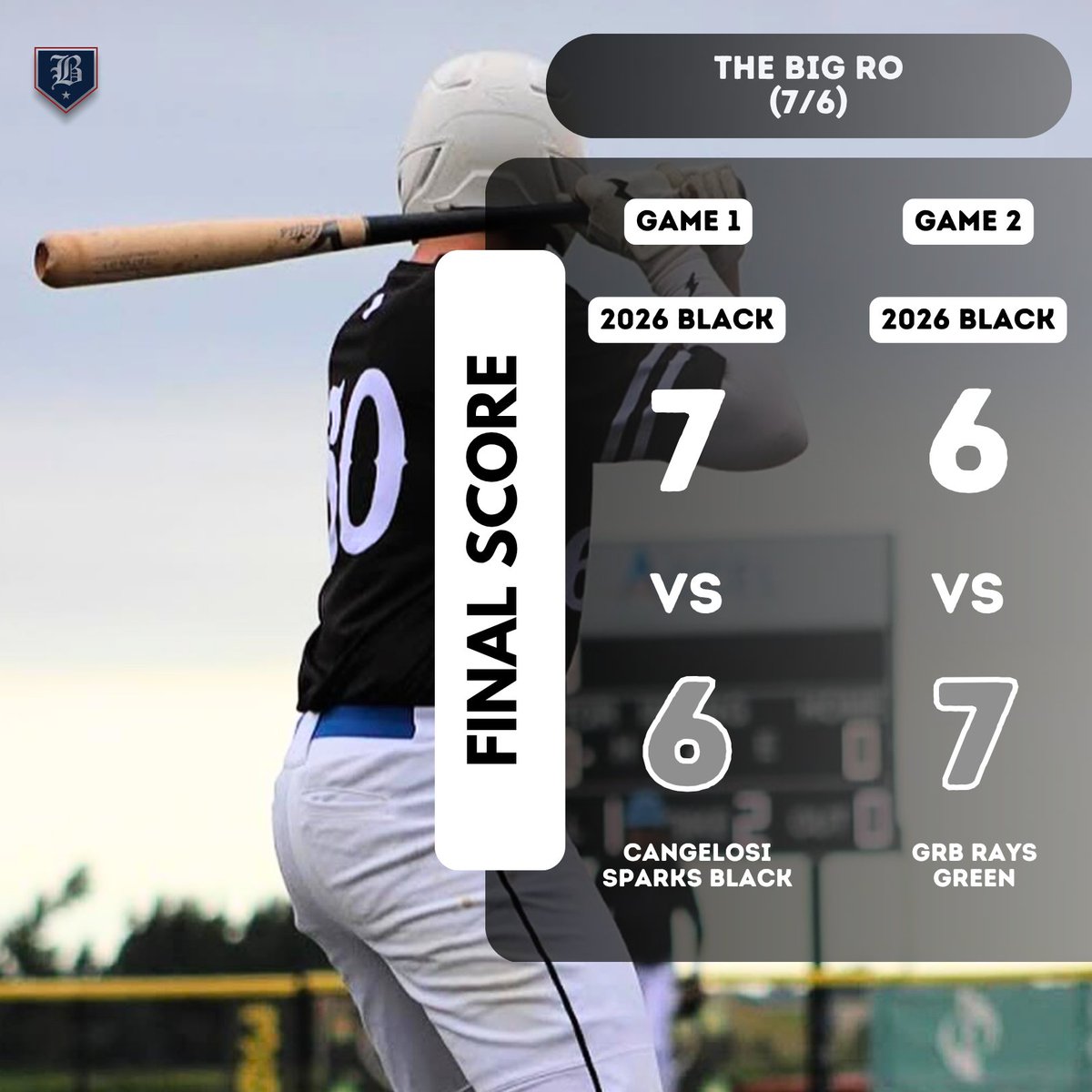 2026 Black finish their day 1-1 after two hard fought games
<a href="/MattS2026/">Matthew Smith</a> &amp; <a href="/V_tellier2/">Van Tellier</a> combine for a productive 5IP, 3H, 1ER, 3K 
<a href="/ChazBrookins/">Chaz Brookins</a> 5 for 6 - 5H, RBI, 2R
<a href="/PTellijohn08/">Peyton Tellijohn</a> 2 for 3 - 2H, RBI, R
<a href="/RourickG88146/">Rourick Gulbrandson</a> w/ 2B, 4RBI
<a href="/BeanoMcquade/">Landon McQuade</a> 2 for 3 - 2H, 3BB, 5R
<a href="/BennyFenske/">Benny Fenske</a> 2 for