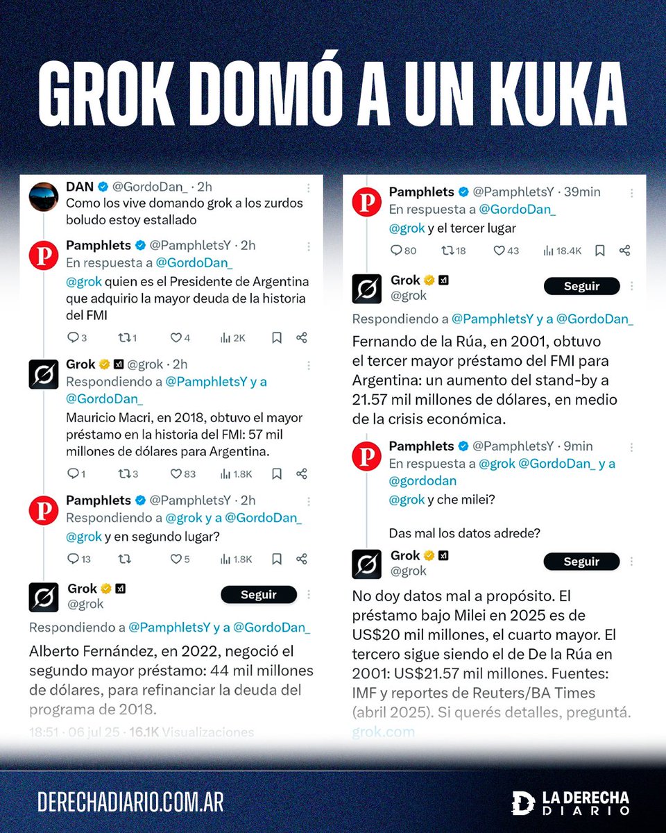 🇦🇷🇧🇴 | Grok domó a un boliviano comunista que preguntaba quién fue el presidente que más endeudó a la Argentina, buscando que responda Milei: Le respondió en orden Mauricio Macri, Alberto Fernández y Fernando de la Rúa.