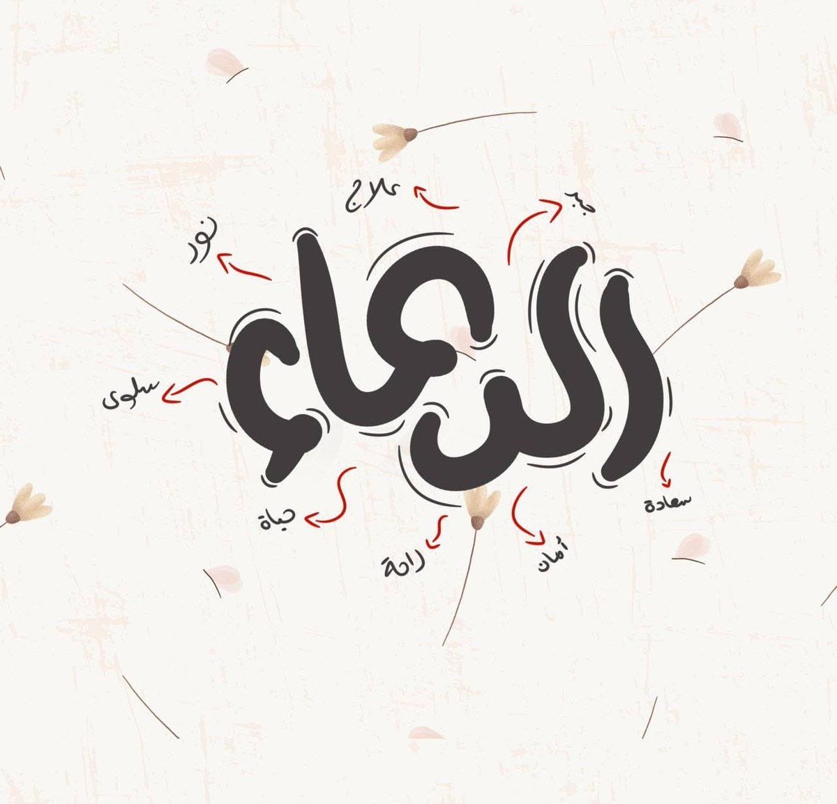 Hope92590's tweet image. «كلُّ بَ ع ثَ رَ ةٍ تترتب بالدُّعاء
فكم من أمرٍ بعْد الرَّجاء .. جاء!»🦋
#أذكاركم_ليحفظكم_الله .
#صباح_الخير_أحبتي .🌸