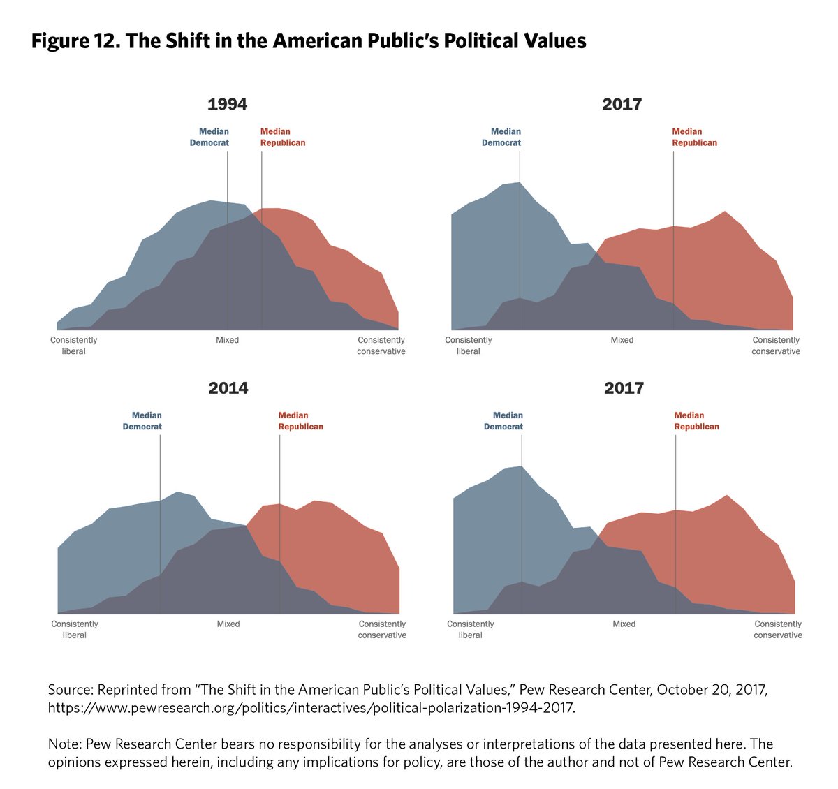 There are many reasons why a third party is unlikely to work. Setting that aside, the idea of a sort of centrist American majority doesn't seem true like it did in the past. (Also, I am not confident Musk's party will be centrist)