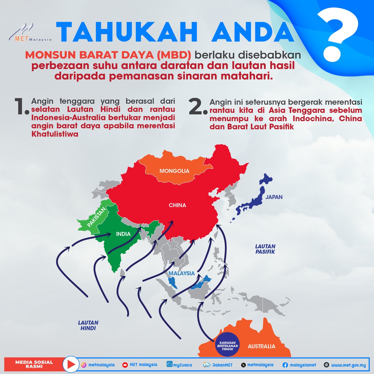 ＴＡＨＵＫＡＨ ＡＮＤＡ？
Ketahui bagaimana pergerakan angin Monsun Barat Daya memberi kesan kepada iklim kita!

#metmalaysia
#NRES
#MalaysiaMadani
#TahukahAnda?
#MonsunBaratDaya
#CelikCuaca
#MadaniBekerja
#RancakkanMadani