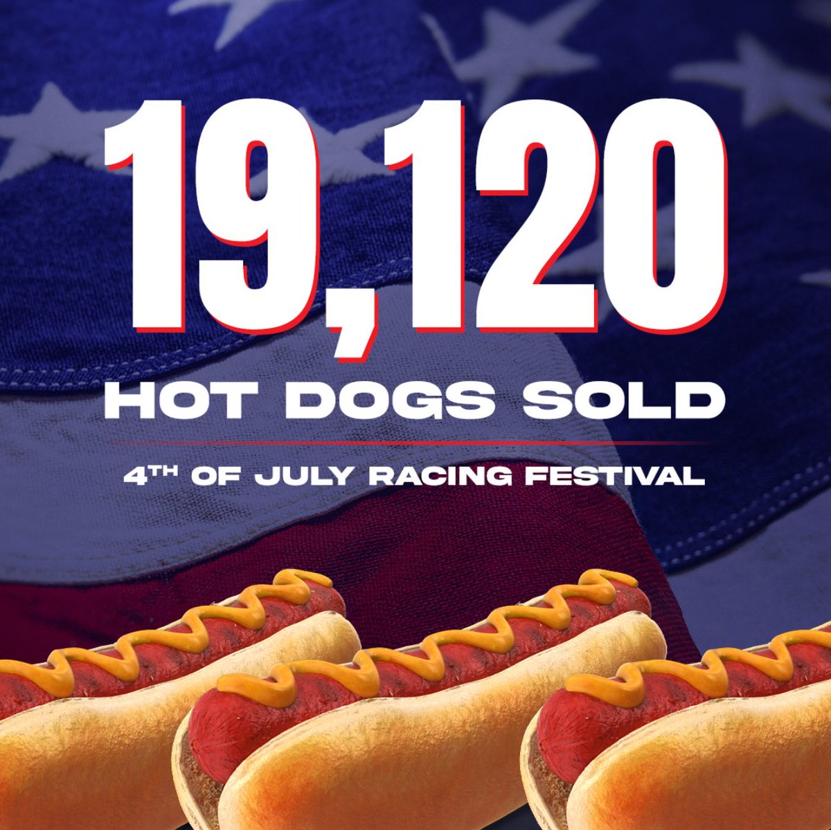 Saratoga understood the assignment.
19,120 $1 Carnegie Deli hot dogs sold over the July 4th Racing Festival. 🌭