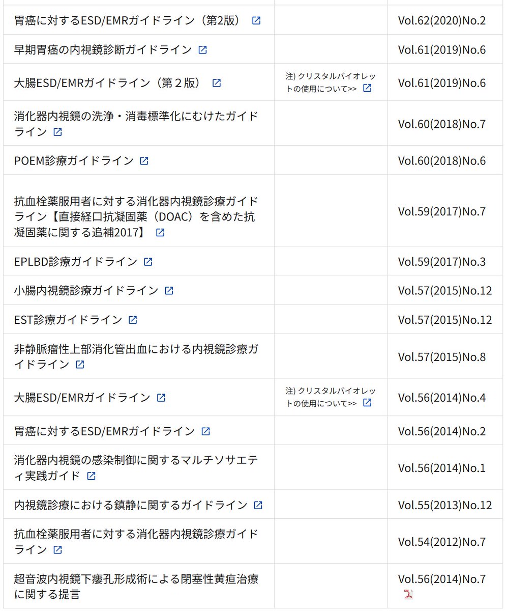 【ガイドライン】内視鏡学会では現在24個のガイドラインを無料公開しております。
英語版での公開や、初版から時間の経つものは順次第2版や追補版も随時作成しております！ぜひ定期的にご確認いただき、臨床の場でお役立ていただければ幸いです。
■ガイドライン（日本語版）
