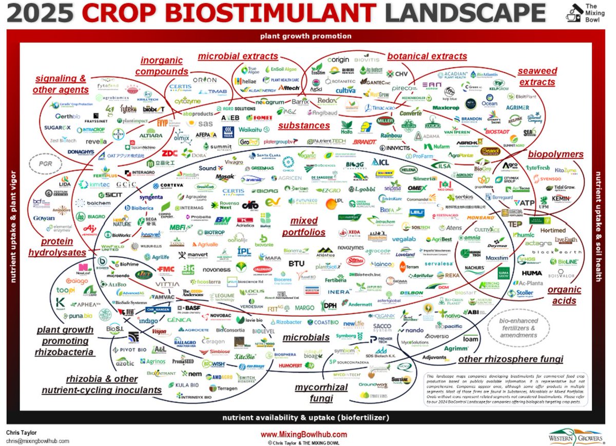 The folks at MixingBowl did it again, time to update the presentation slides to the newest version of this figure...

Seems it got a little more complicated since the 2023 version, stay tuned for our upcoming regulatory commentary on this space!