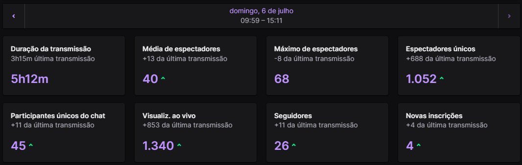 muito obrigada a todos que acompanham as lives ou deixa no lurk 💕

cada dia mais perto de conseguir a tão sonhada parceria da Twitch 🤏🏻🥹