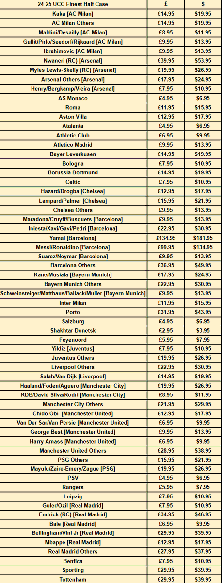 2024-25 UCC Finest Half Case is LIVE!

All spots are now available on our site &amp; via comments/dms. Shipping is FREE in MULTIPLE countries on +$30 orders! 📦