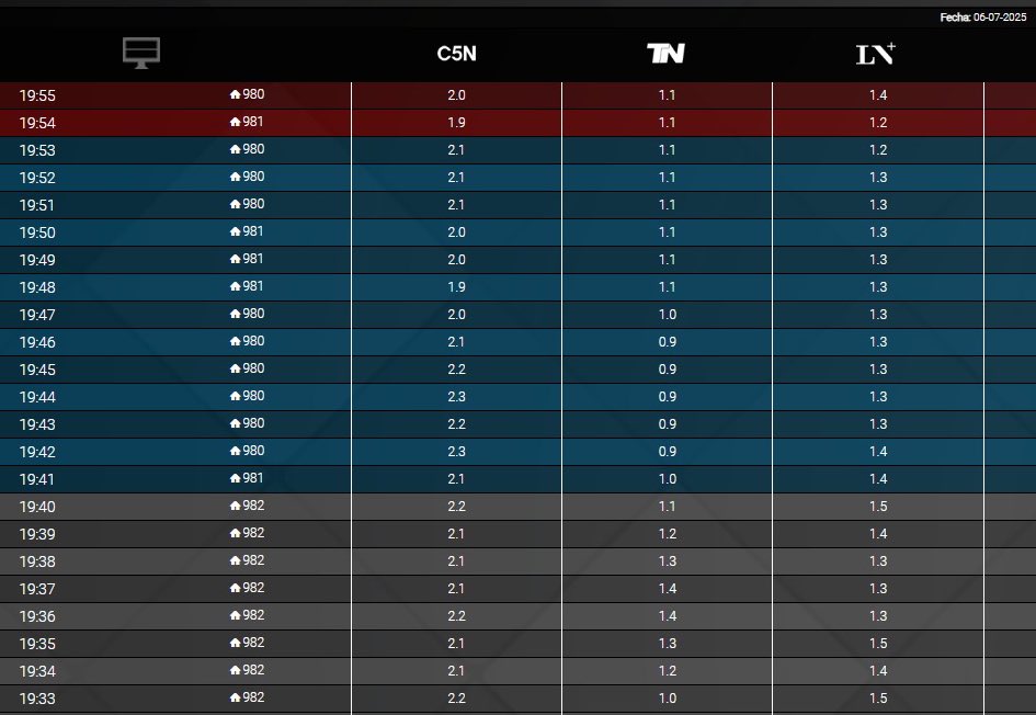 𝗟𝗲𝗼 𝗠𝗲𝗹𝗼𝗻𝗶 tweet media