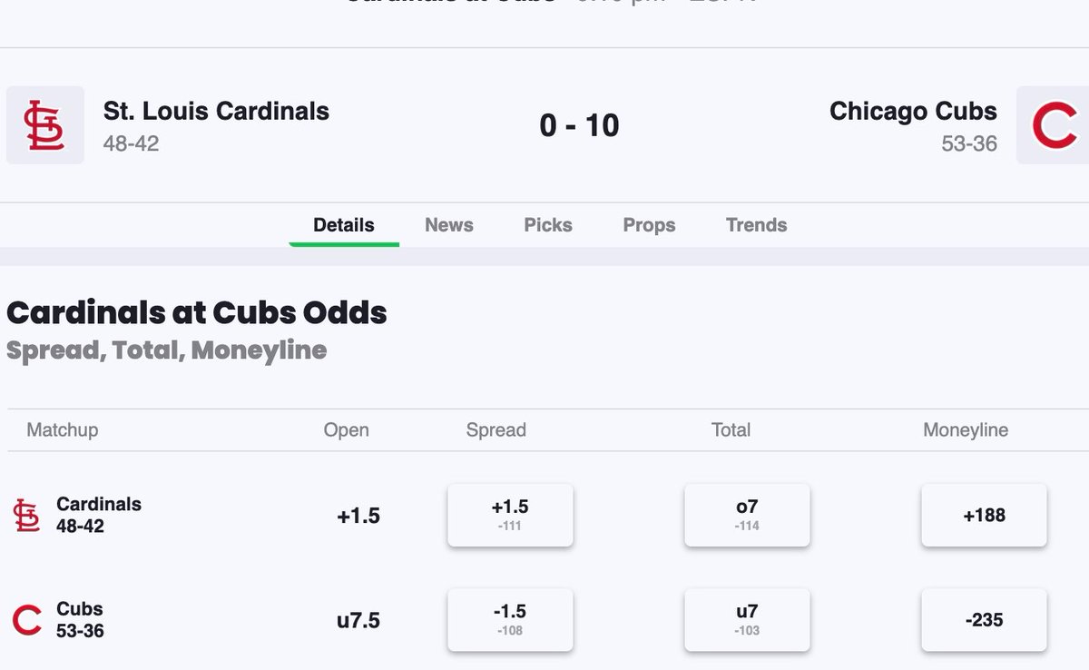 Action Network (@actionnetworkhq) on Twitter photo The total (O/U) for this game was 7...
The <a href="/Cubs/">Chicago Cubs</a> HIT THE OVER BY THEMSELVES in just 5 innings ๐คฏ
๐จ CHC 10 - STL 0 The total (O/U) for this game was 7...
The <a href="/Cubs/">Chicago Cubs</a> HIT THE OVER BY THEMSELVES in just 5 innings ๐คฏ
๐จ CHC 10 - STL 0