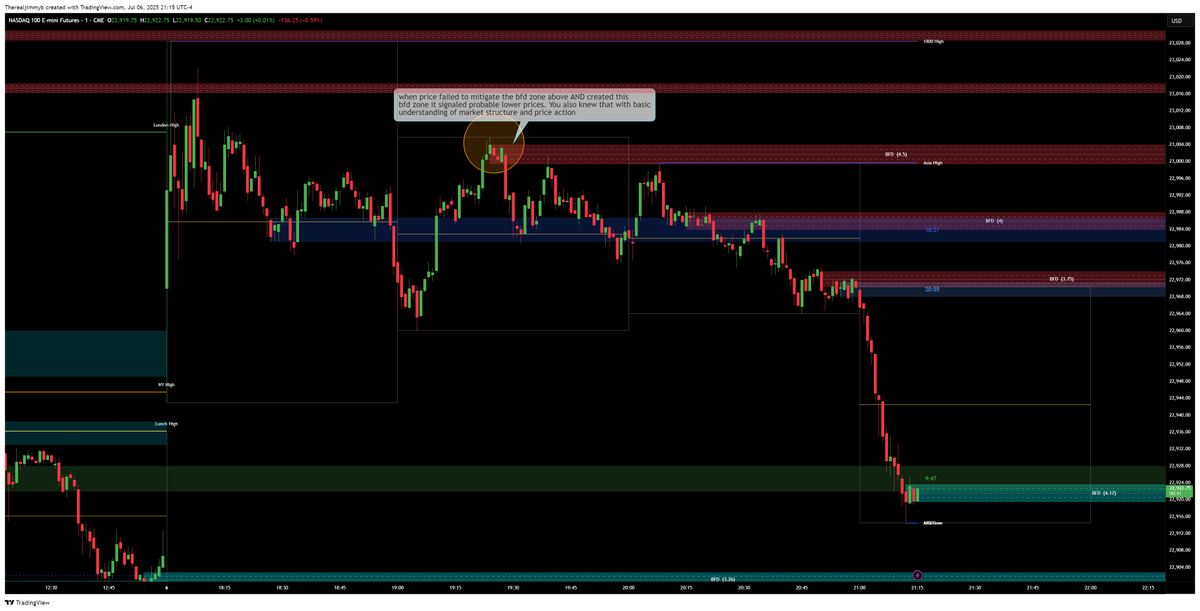 How I trade BFD Zones and time clusters. $nq <a href="/Matt_Smiggs/">𝐌𝐚𝐭𝐭 𝐒𝐦𝐢𝐠𝐠𝐬</a> <a href="/RunFireRunNyc/">SpreadLoveNotWar</a> <a href="/Mr930Academy/">Mr. 930 Gunslinger Academy</a>