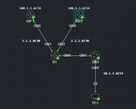 NetEngSam's tweet image. #LoadBalancing 

Per-destination = stable, but may underuse links
Per-packet = better utilization, but risks packet reordering

Both ISPs replied to my ping 👀
#NetEngSam #Networking #Cisco #CCNP #CML #LabLife