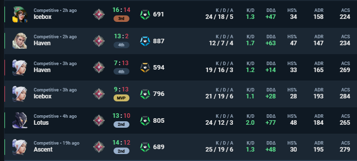did some limit testing today with my hand, it can last for a decent time without pain, means all the stuff is working finally :D only a matter of time before i hit 100% again