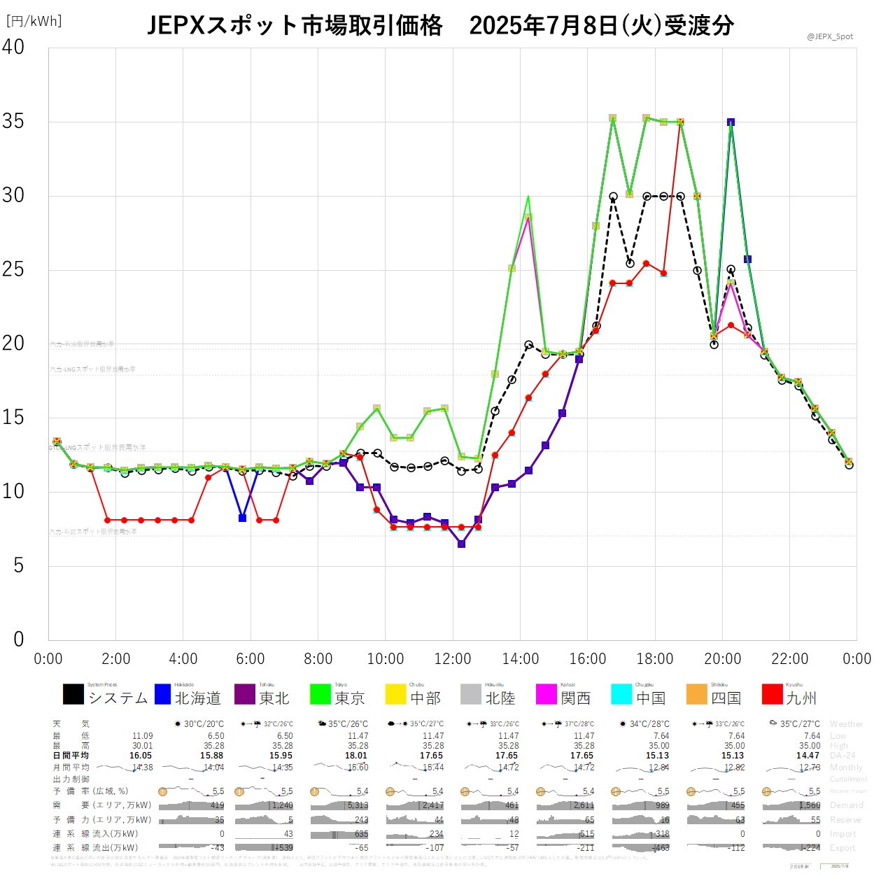 追加及び差額料金 40000円 誤った最低制限価格とまた同額落札、いわき市発注工事の再入札