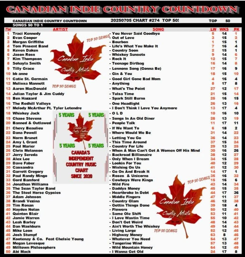 Thanks to everyone who has been supporting this tune. Climbed into the #19 spot this week.