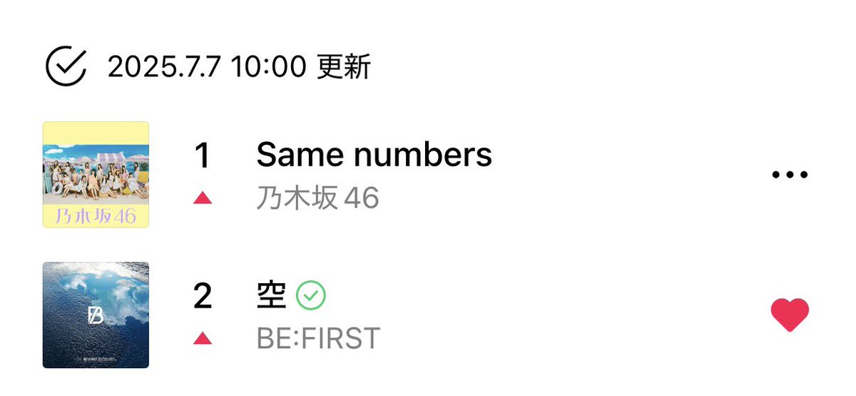 🩵らいみゅ 速報🩵

7/7  10時 よっしゃー‼️2位❤️‍🔥

前の時間から深夜帯の🥇が崩れていて
チャンスかと思いましたが坂も一緒に上がってしまいました🤣
この坂を越えることが出来ればデイリーを取れる可能性もある気がします
それに一途の希望を賭けて、今一度頑張ってみませんか？