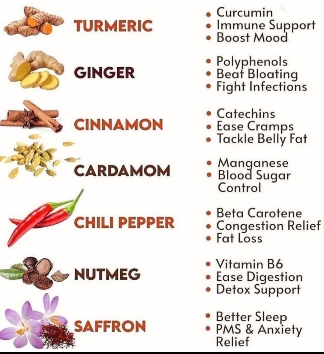 7 Spices with Amazing Benefits