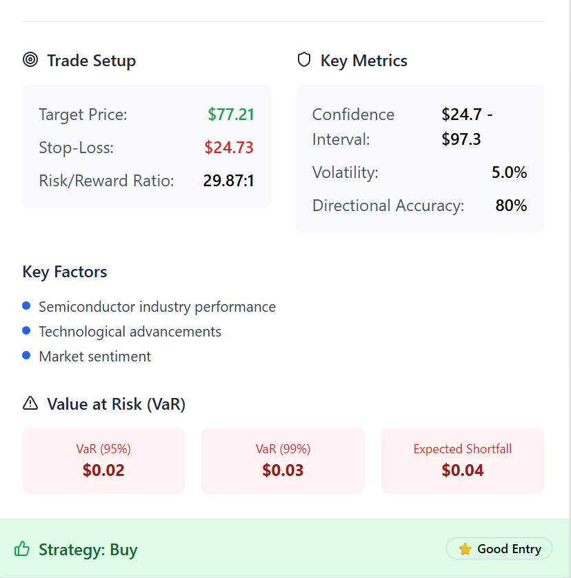 $SOXL TrendMaster AI Let's see which model is perfect!