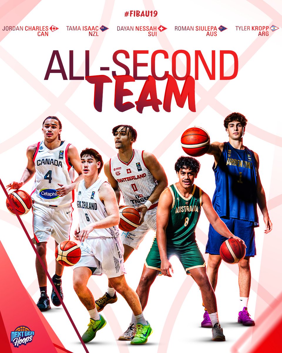 All-Second Team of #FIBAU19 2025 ✨

🇨🇦 Jordan Charles
🇳🇿 Tama Isaac
🇨🇭 Dayan Nessah
🇦🇺 Roman Siulepa
🇦🇷 Tyler Kropp