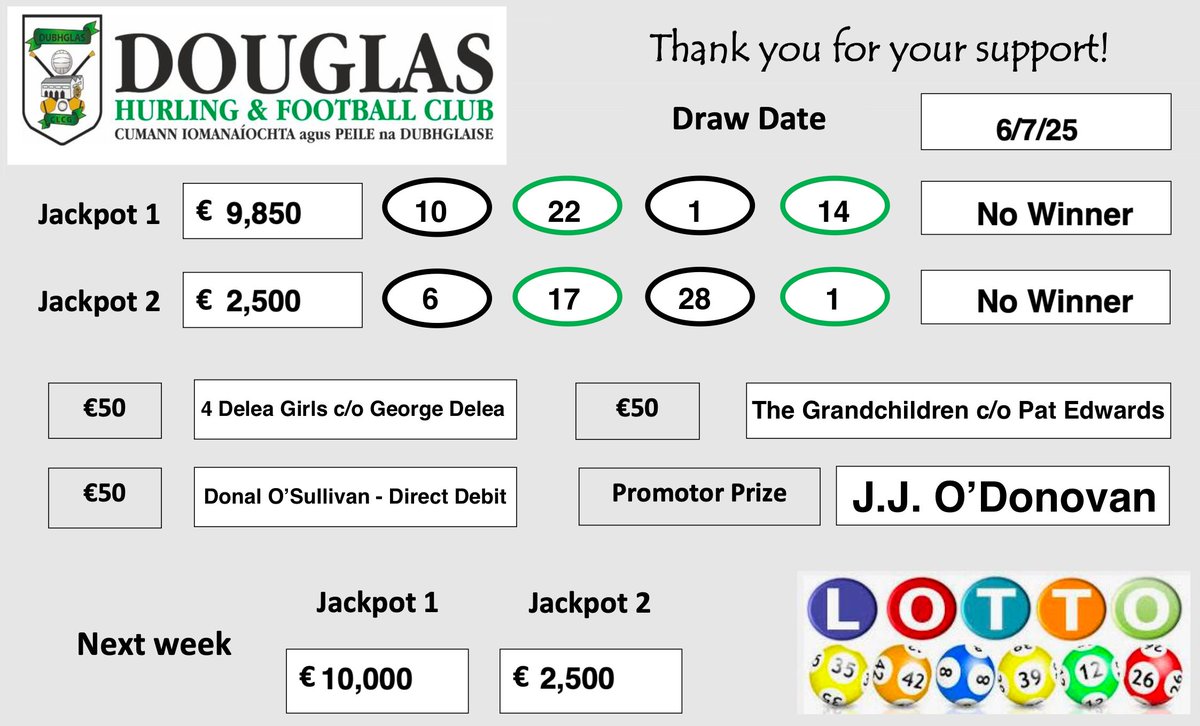 No jackpot winner tonight, up to €10,000 next week! 

Click to join online: play.clubforce.com/play_newa.asp?…