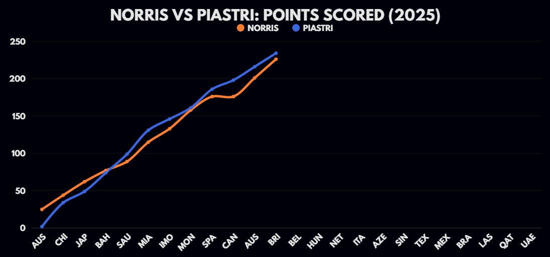 that flat line after Canada💀 but WE UP