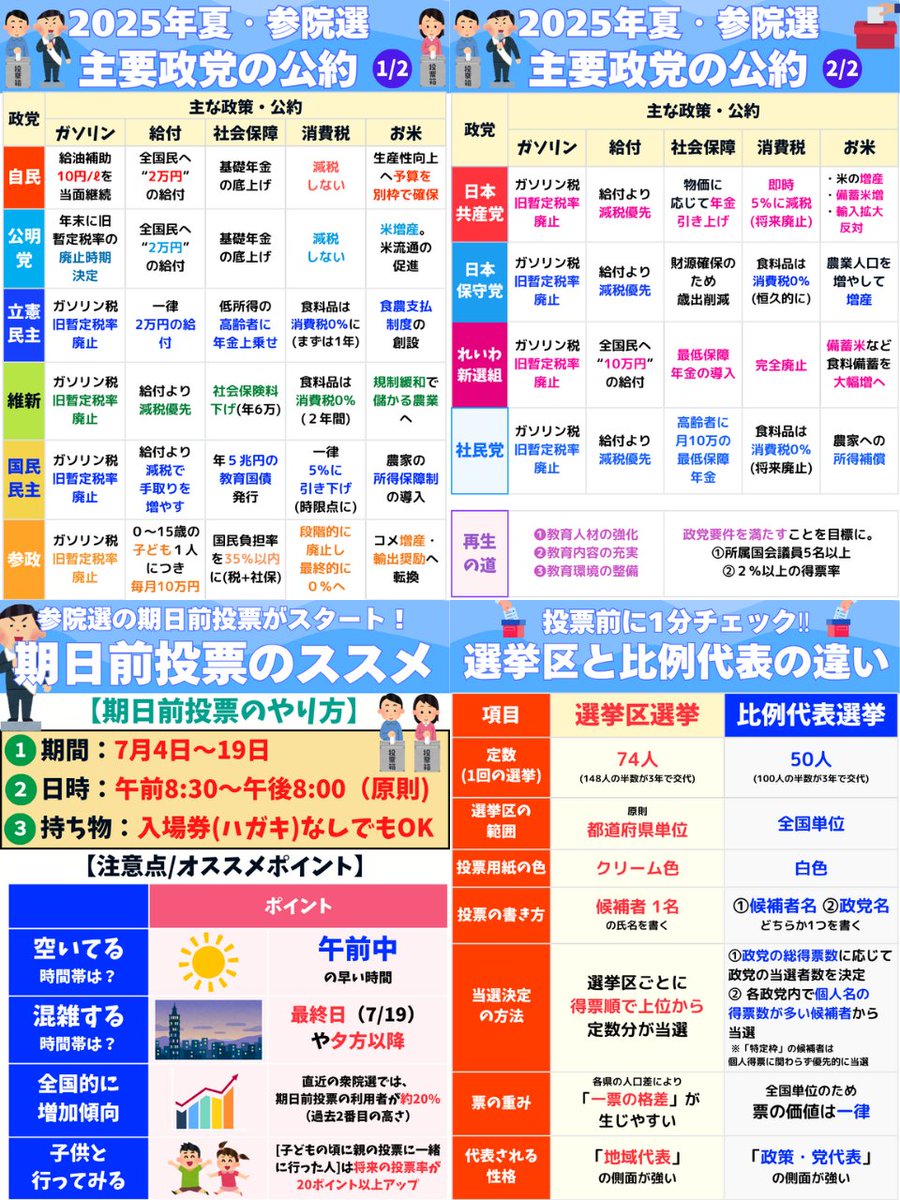 "参院選"の「選挙情報まとめ」です。