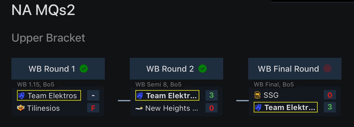 Monthly finals - Here we come! ⚡️⚡️⚡️