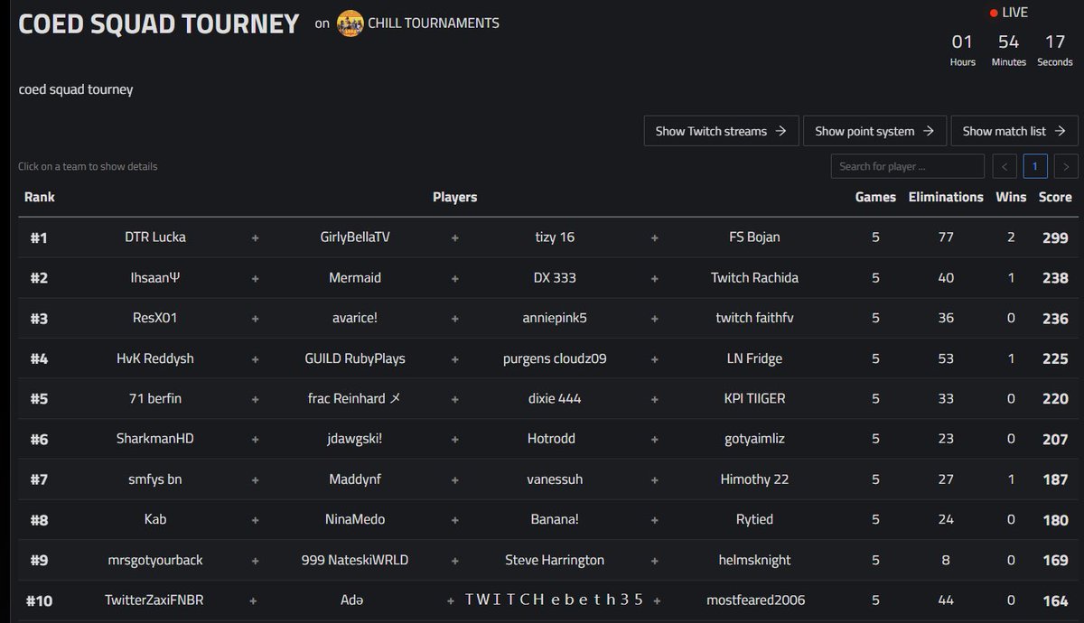 2nd Zb Coed with <a href="/RachidaFN/">Rachida</a> <a href="/Xmadogoat/">Xmado</a> <a href="/mermaidhits/">Mᴇʀᴍᴀɪᴅ</a>  ( +$200 )