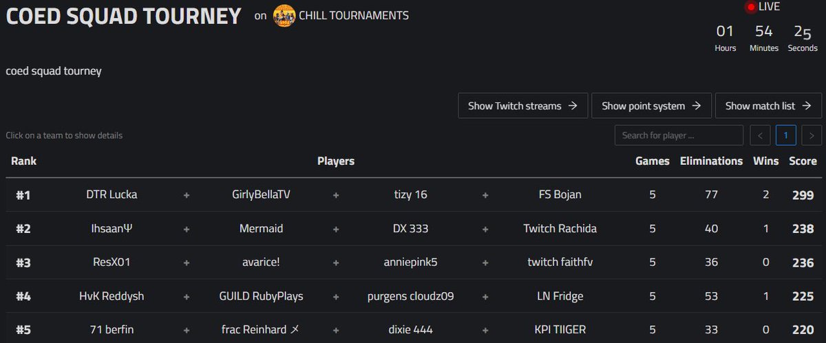 🥉($60) in <a href="/NinaaMedo/">NinaMedo</a> Co-Ed with <a href="/FaithLeGana/">Faith</a> <a href="/anniepinkk5/">annie</a> <a href="/ResX01/">ResX01</a>