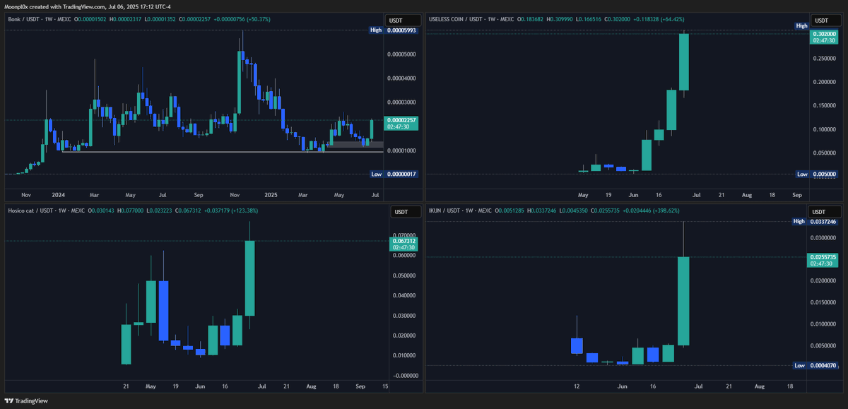 Moonbl0x's tweet image. i wouldn't fade any of these weekly charts w BTC beachball underwater-ing around ATH
enjoy the rest of your jewly
you should already be prepared.