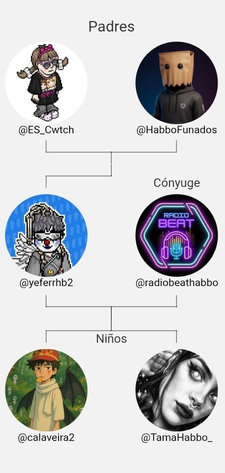 yeferrhb2's tweet photo. Mi Familia de Twitter:
Padres: @ES_Cwtch @HabboFunados
Cónyuge: @radiobeathabbo
Niños: @calaveira2 @TamaHabbo_

via https://t.co/UXIpK63Jcf https://t.co/8g7zdNrhOM