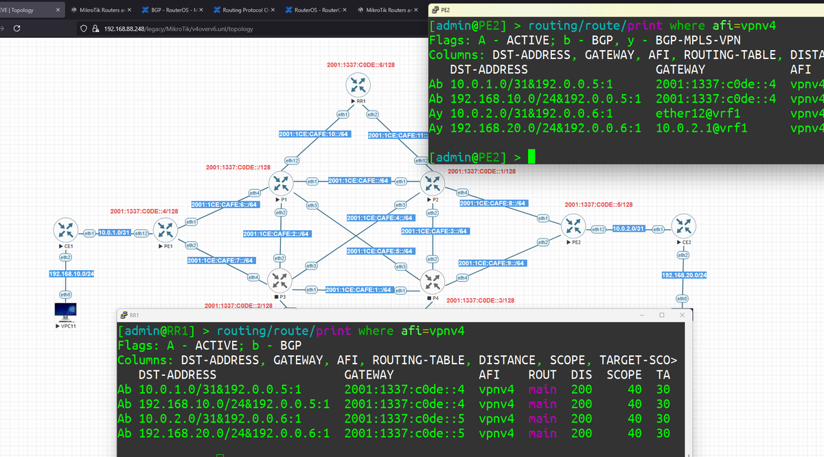What's new in 7.20beta5 (2025-Jul-03 17:21):

*) bgp - support for Advertising IPv4 Network Layer Reachability Information (NLRI) with an IPv6 Next Hop;

It seems to learn the routes, but not working 100% Probably misconfiguration on my end (or just MT still working on it)