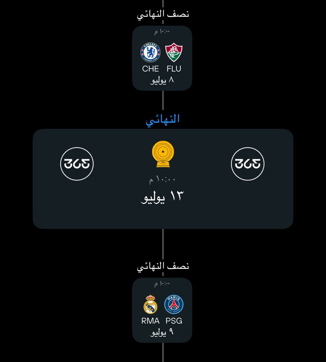 fahdalsham6478's tweet photo. هذي مباريات نصف النهائي وباذن الله توقعاتي بتكون صحيحه وباريس ياخذها https://t.co/0BFfBV5Vyg