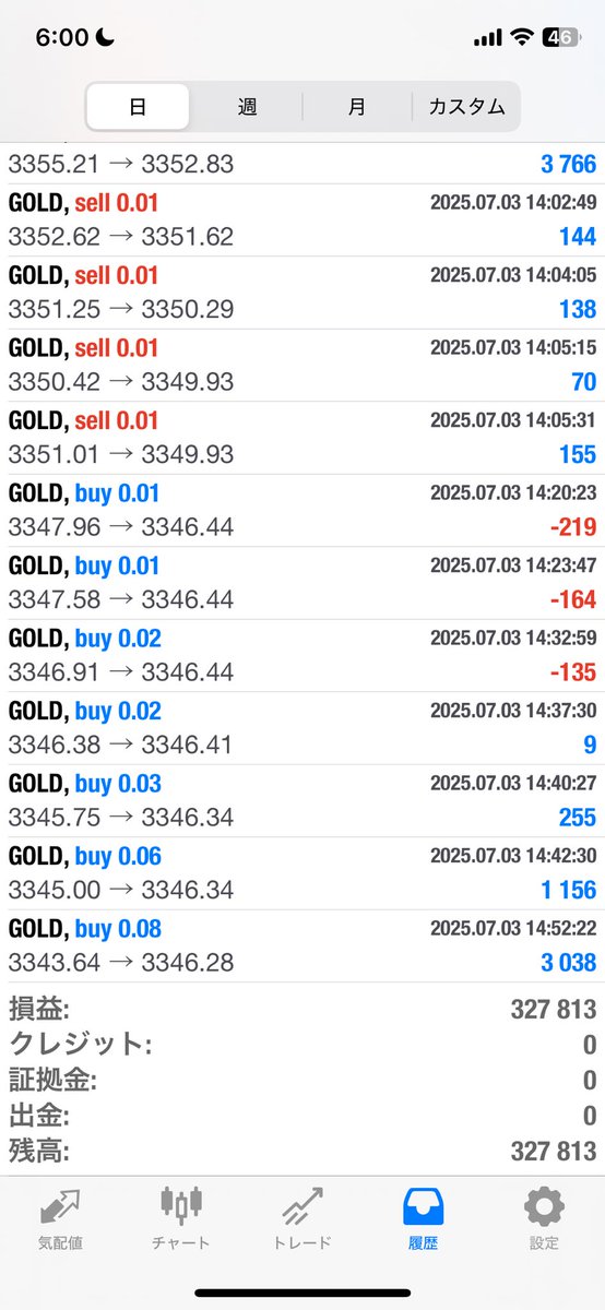 【EA無料配布】ビットコイン✖️ゴールド🔙💯 tweet media