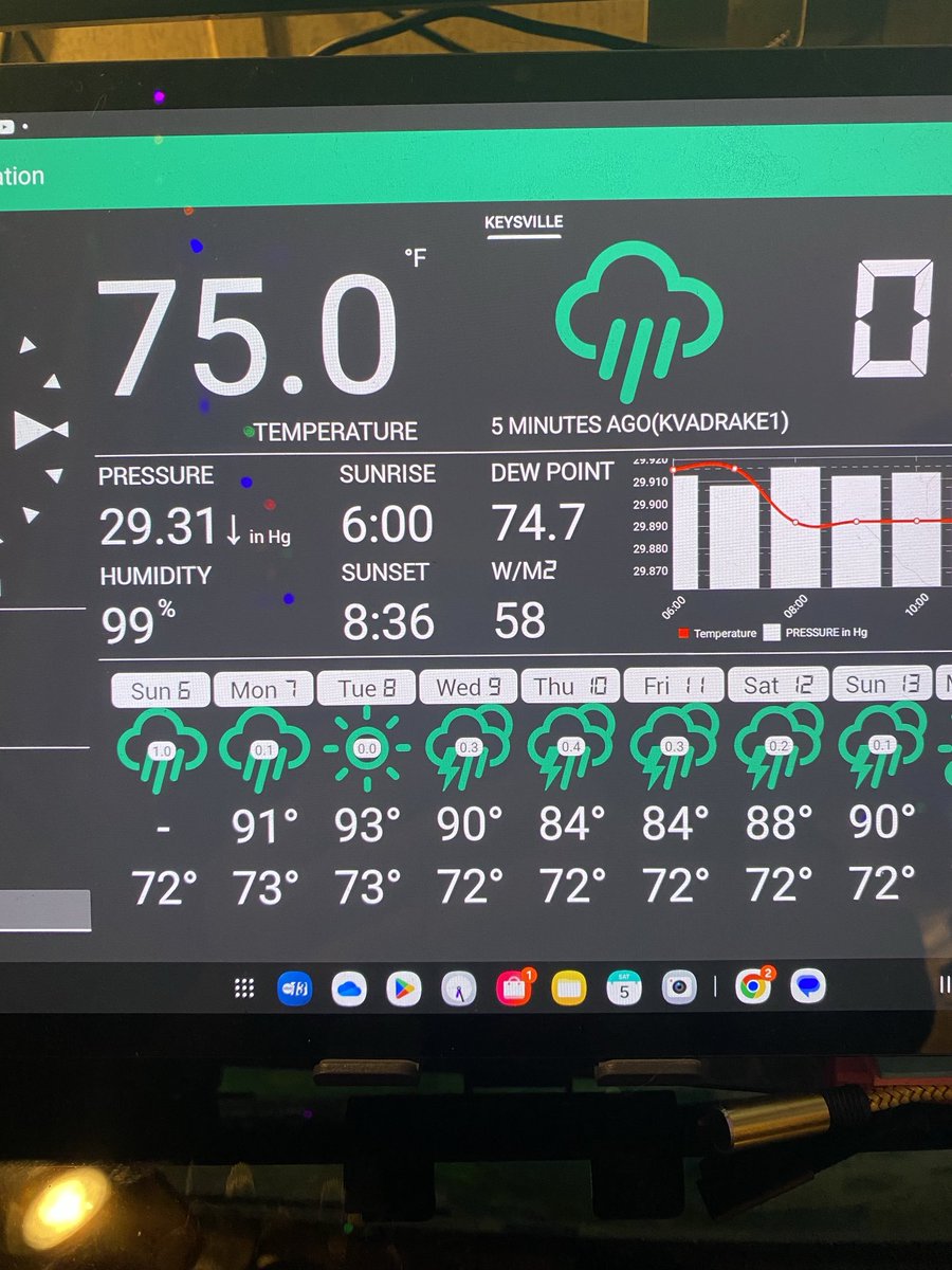 Aquaman would love this weather. You go outside, you’re basically breathing water, in between the off and on torrential rain drops.