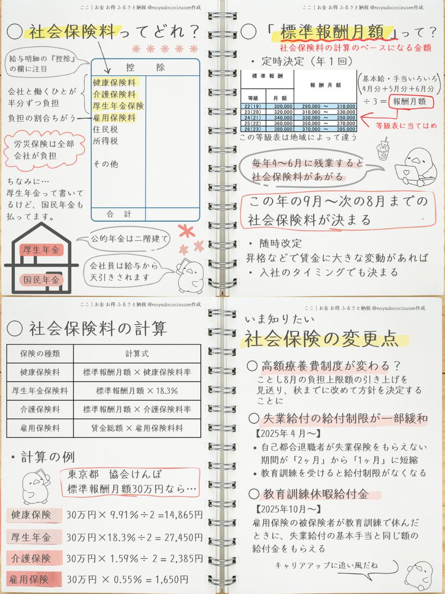 noyadococizusen's tweet photo. 小６でもわかる『 社会保険料 』の決まり方 https://t.co/EUzLIp47WP