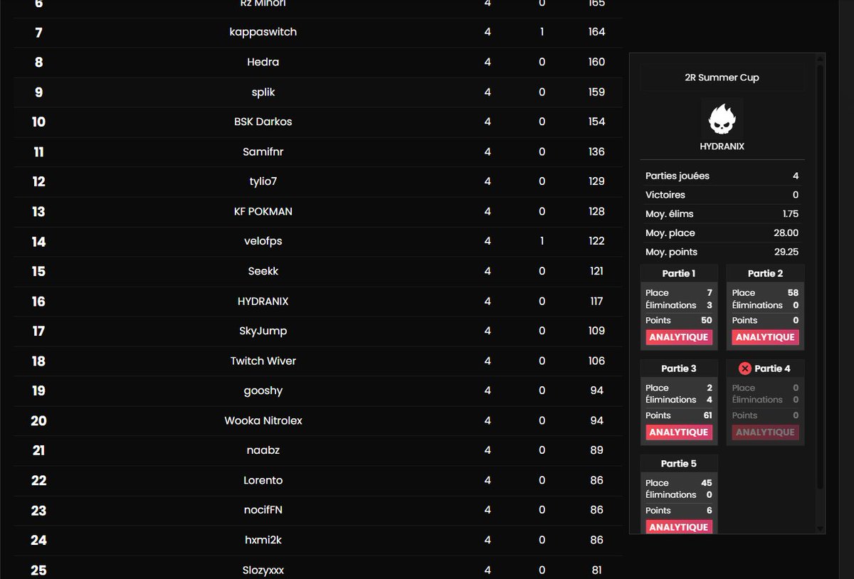 #16 final <a href="/2R_Esport/">2R-Esport</a> 
last game je me fait jouer par un fous du bus sous le pseudo de yamal du coup pas cash gg😂 ( top 9 avant la last ) 

<a href="/ATLesport_/">ATL Esport</a>