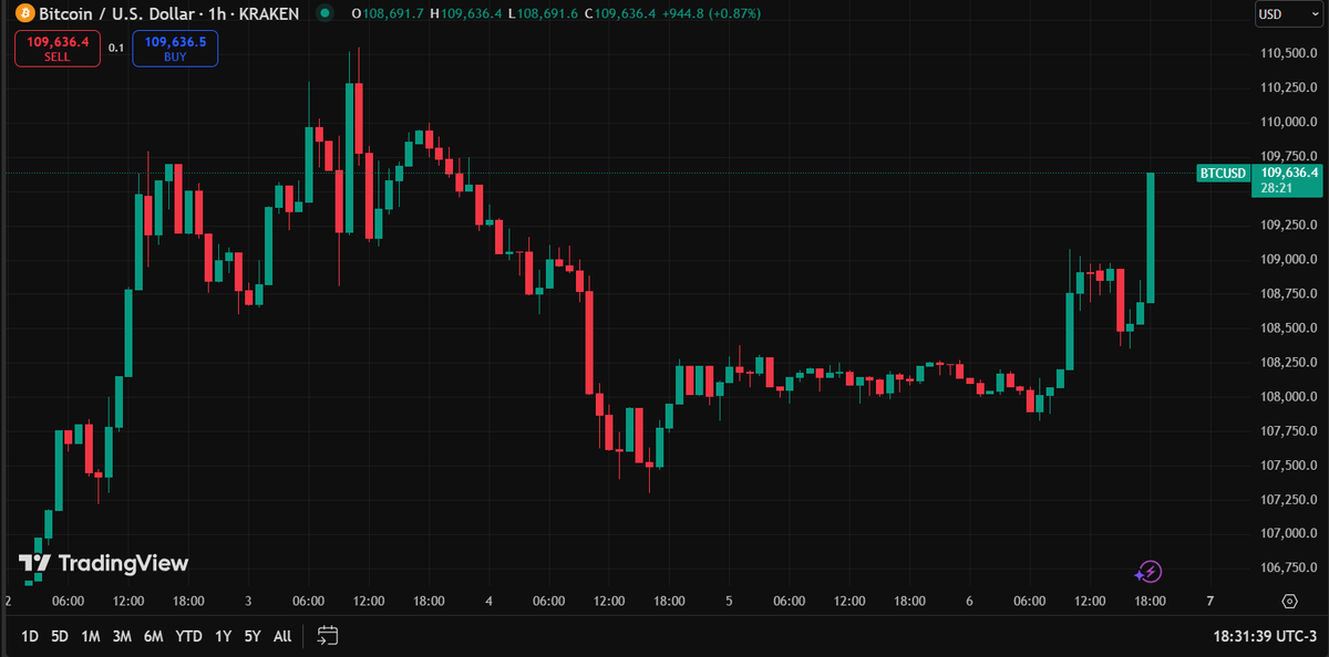 hi_disruptivas's tweet image. EITAAAAA LASQUEIRA
$109.600,00 🔥🔥🔥