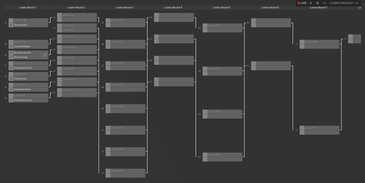 Here's a look at the Shiny Racing Tournament Bracket after Week 1! You can access the whole bracket here: challonge.com/j3fpudjs