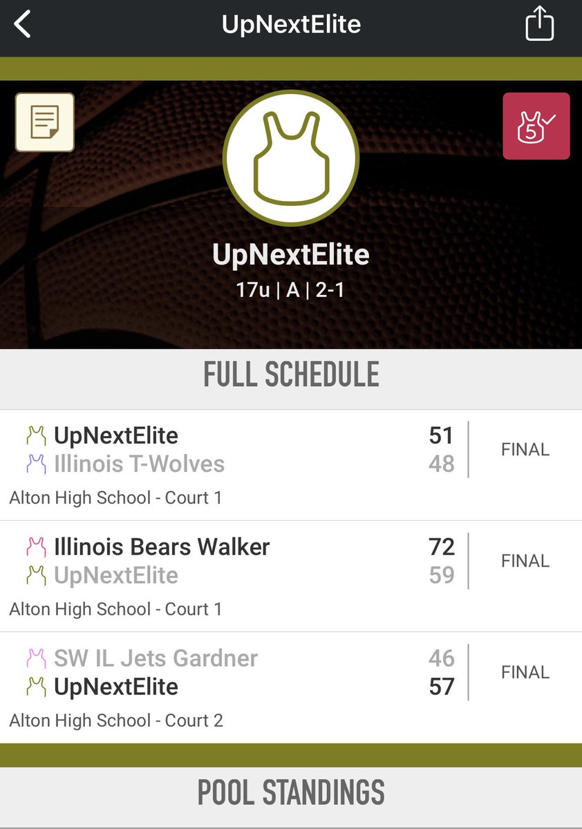 Not perfect but it was a good first weekend. <a href="/UpNext_AAU/">UpNext Elite</a> had a lot of fun with these guys!!