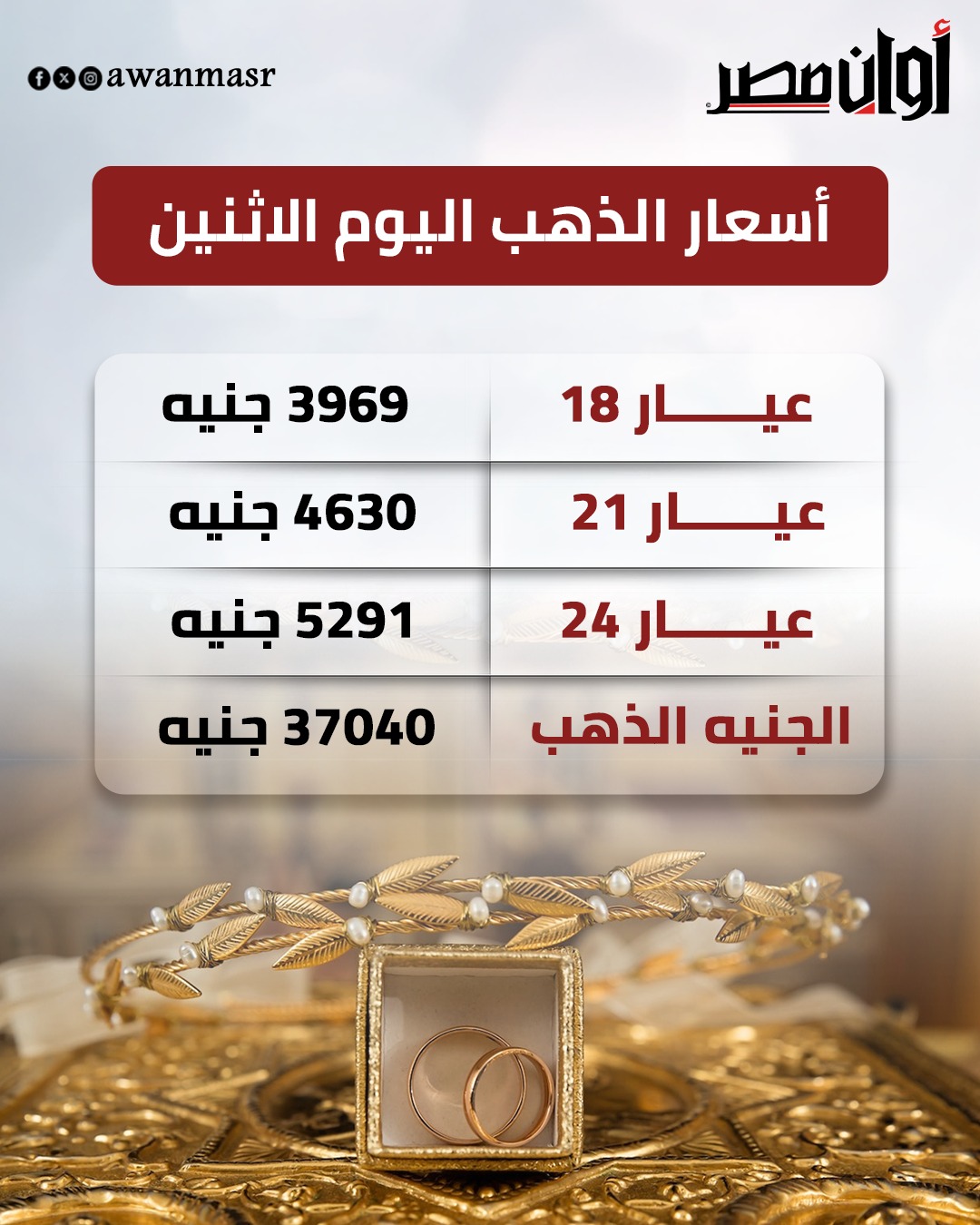 انخفاض أسعار الذهب اليوم الاثنين 