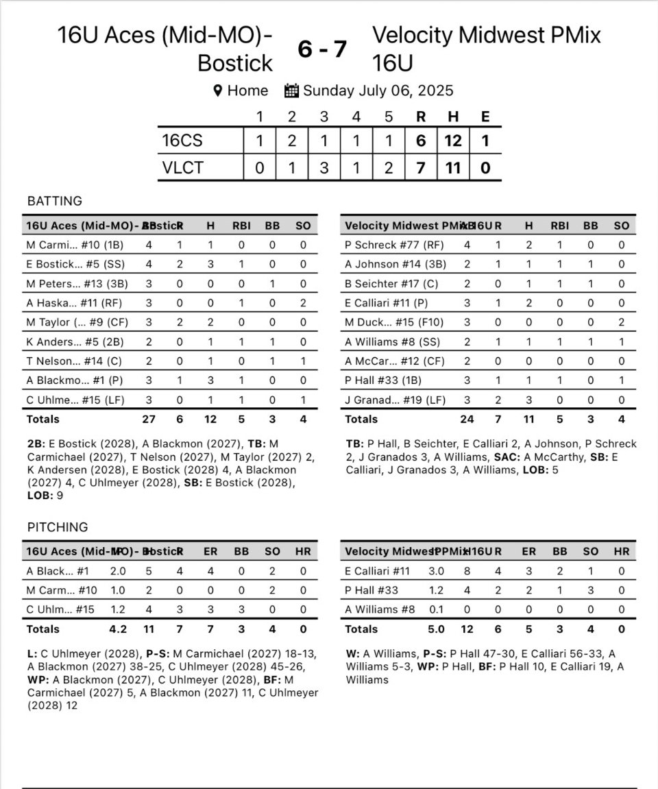 Velocity Performance Training (@velocity_gb) on Twitter photo 16u Midwest MKE picks up 2 wins to move to Semi Finals!
Let go Ladies!  #TrainWithVelocity 16u Midwest MKE picks up 2 wins to move to Semi Finals!
Let go Ladies!  #TrainWithVelocity